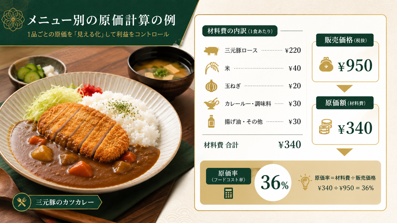 飲食店 原価率 計算でメニューごとの原価率を確認する表