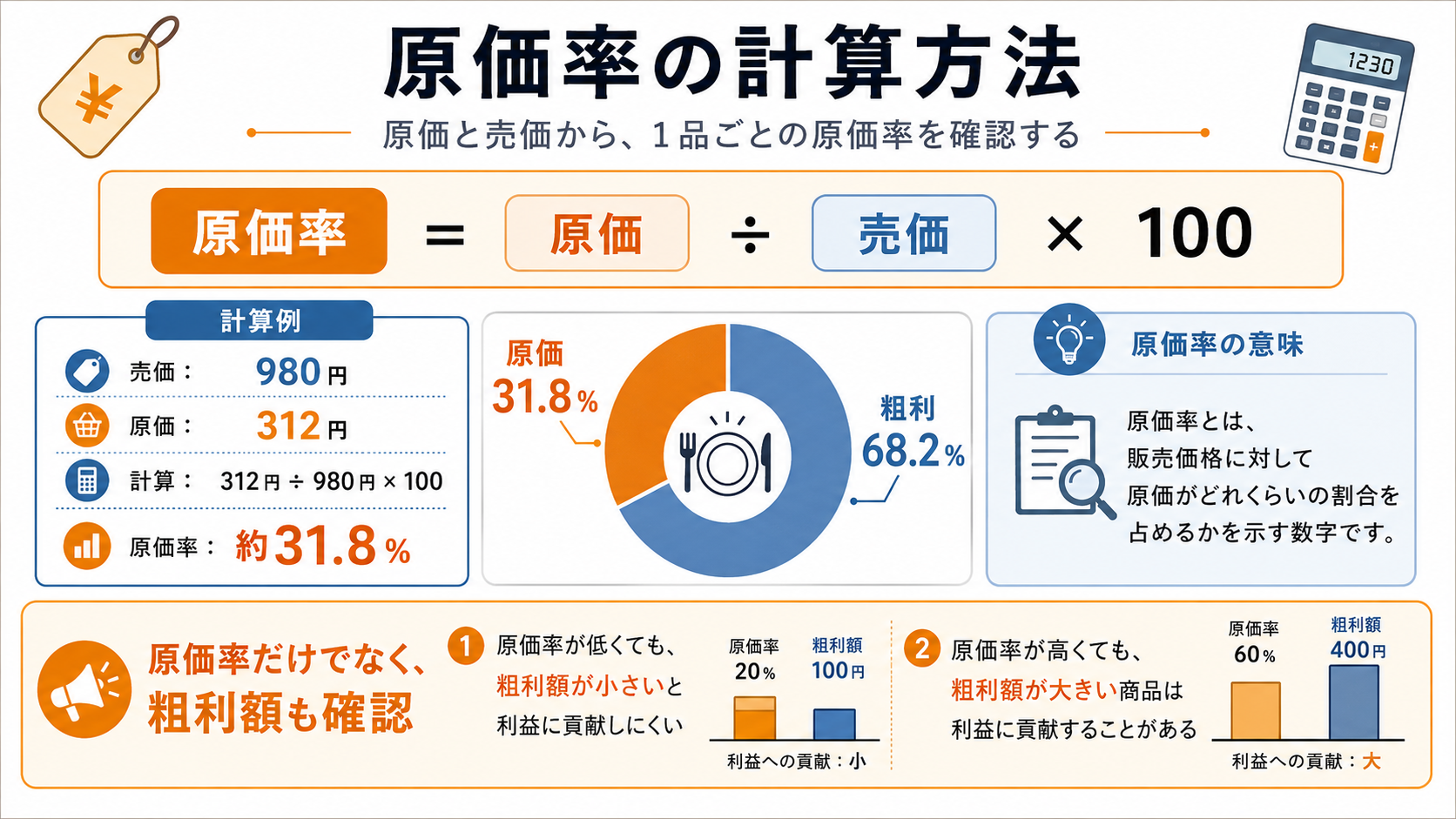 飲食店の売上原価を棚卸で計算する流れ
