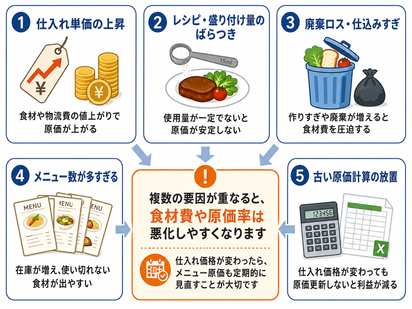 飲食店の在庫管理とフードロスを確認する厨房