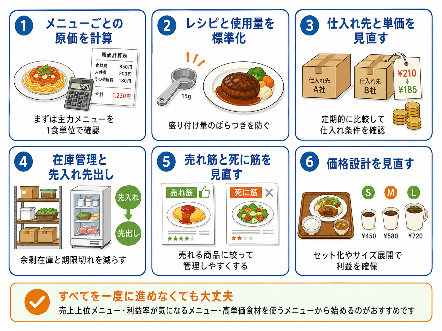 飲食店のレシピ表と食材使用量を管理する画面イメージ