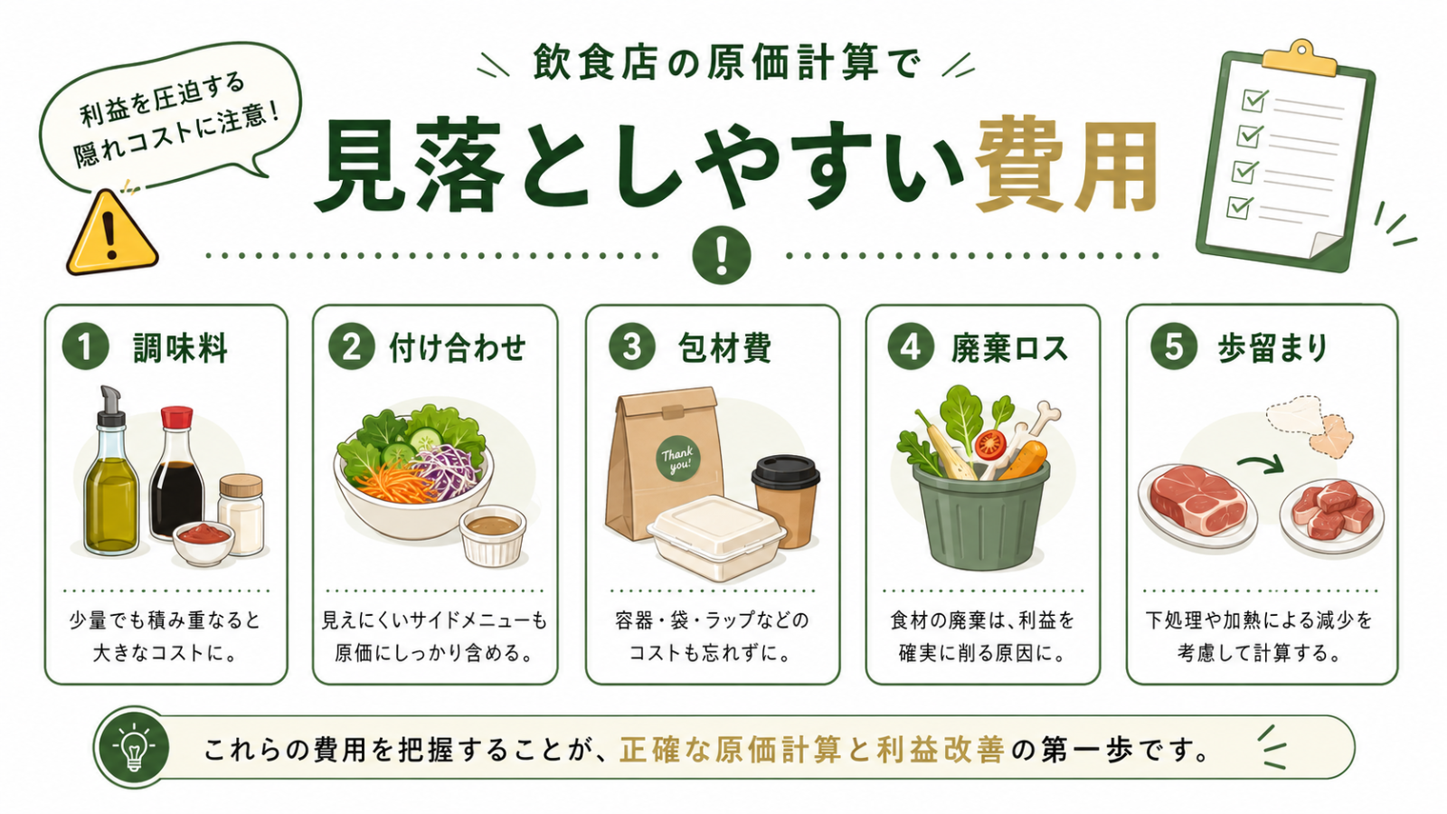 飲食店の原価計算で見落としやすい費用の図解