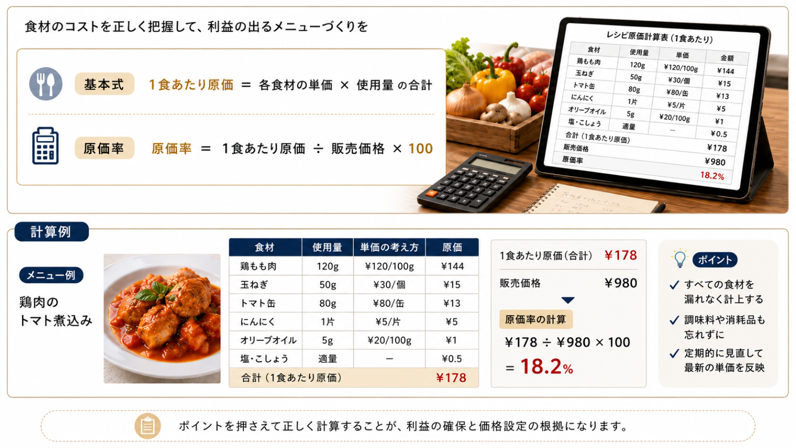 レシピ 原価計算の基本式と原価率を示す図解