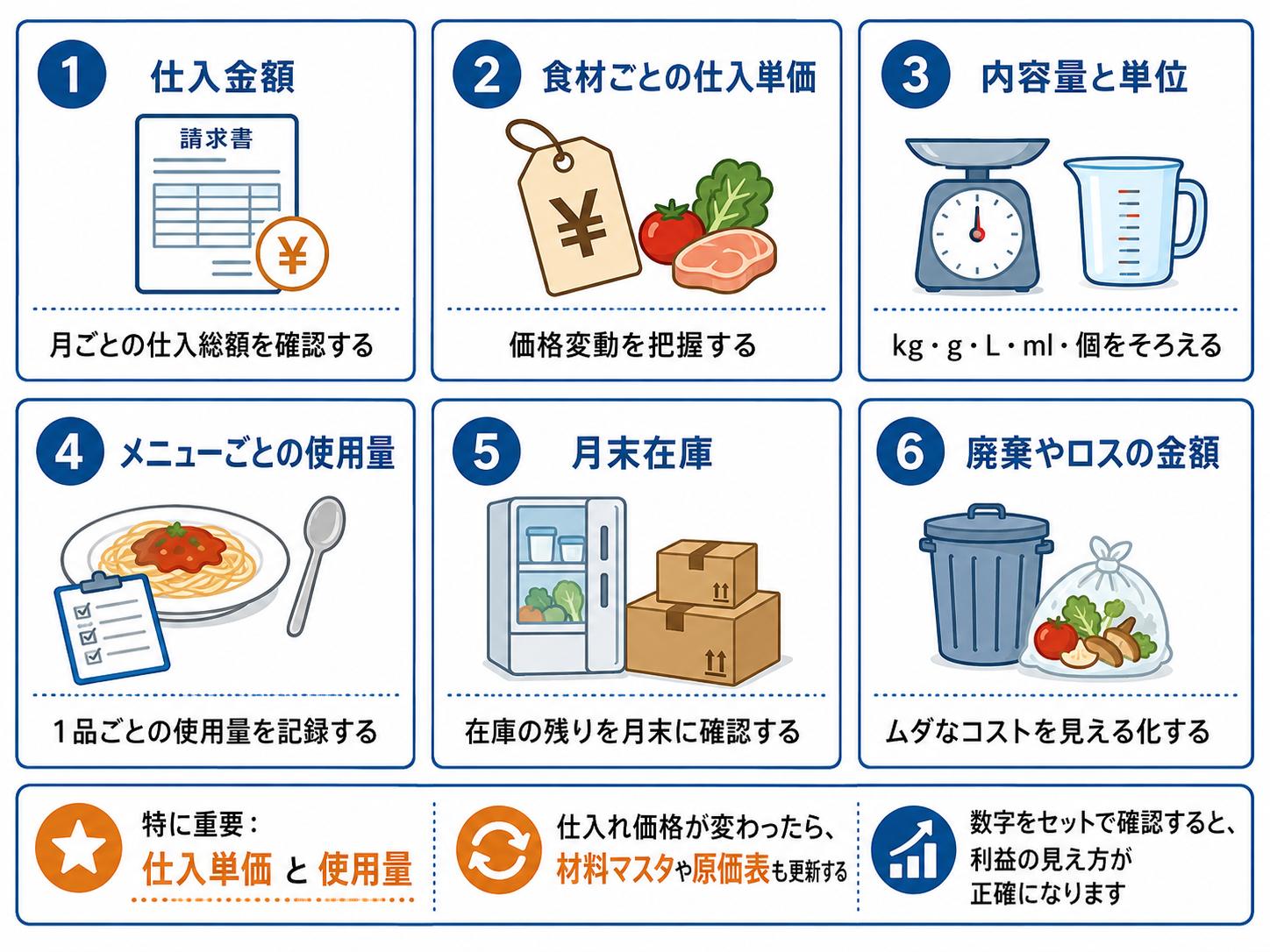 仕入れ 原価管理で食材単価と在庫を確認する表