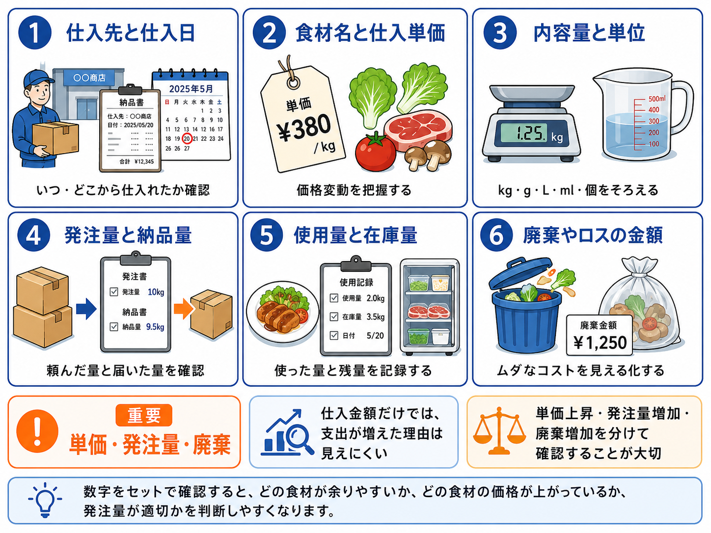 飲食店 仕入れ 管理で発注量と在庫を確認する表