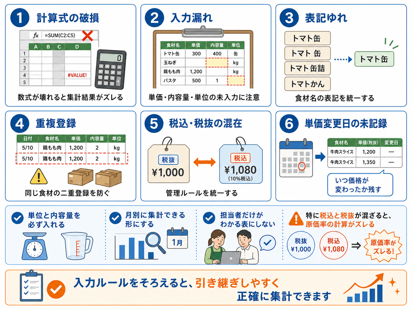 飲食店 仕入れ台帳システムで仕入単価と原価率を確認する画面