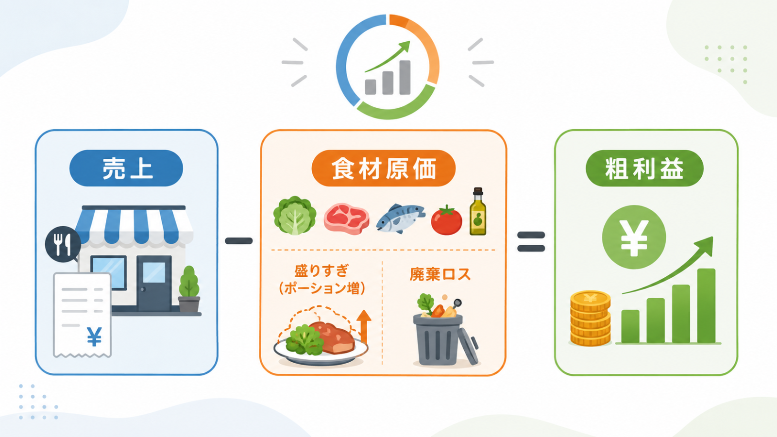 飲食店 粗利益を確認する店長とメニュー原価のイメージ