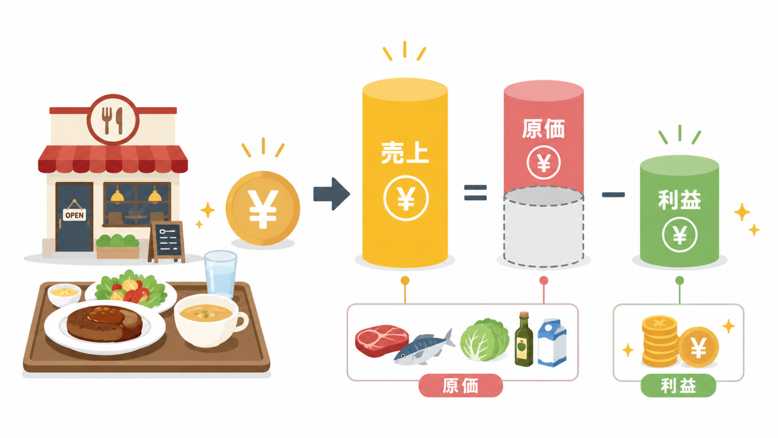 飲食店 売上 原価を確認する店長のイメージ