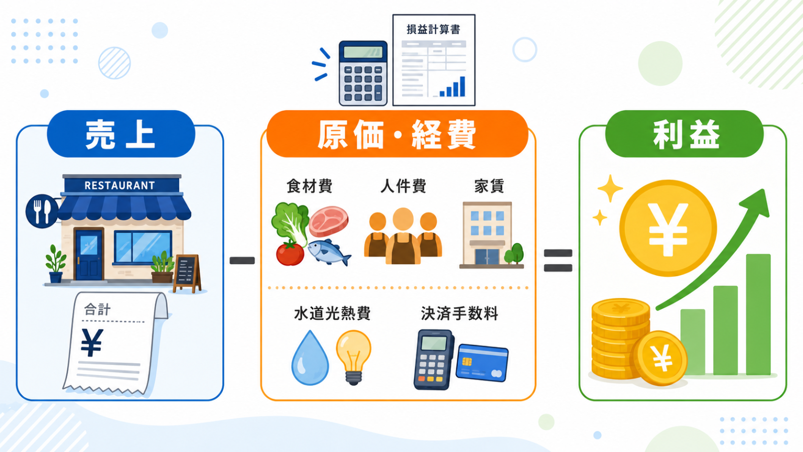 飲食店 損益計算を確認する店長のイメージ