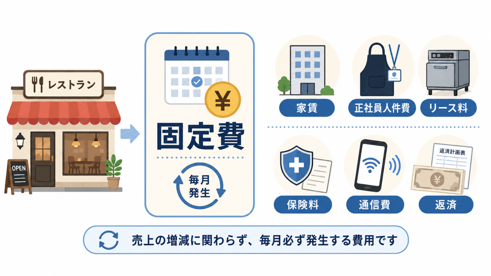 飲食店 固定費を確認する店長のイメージ