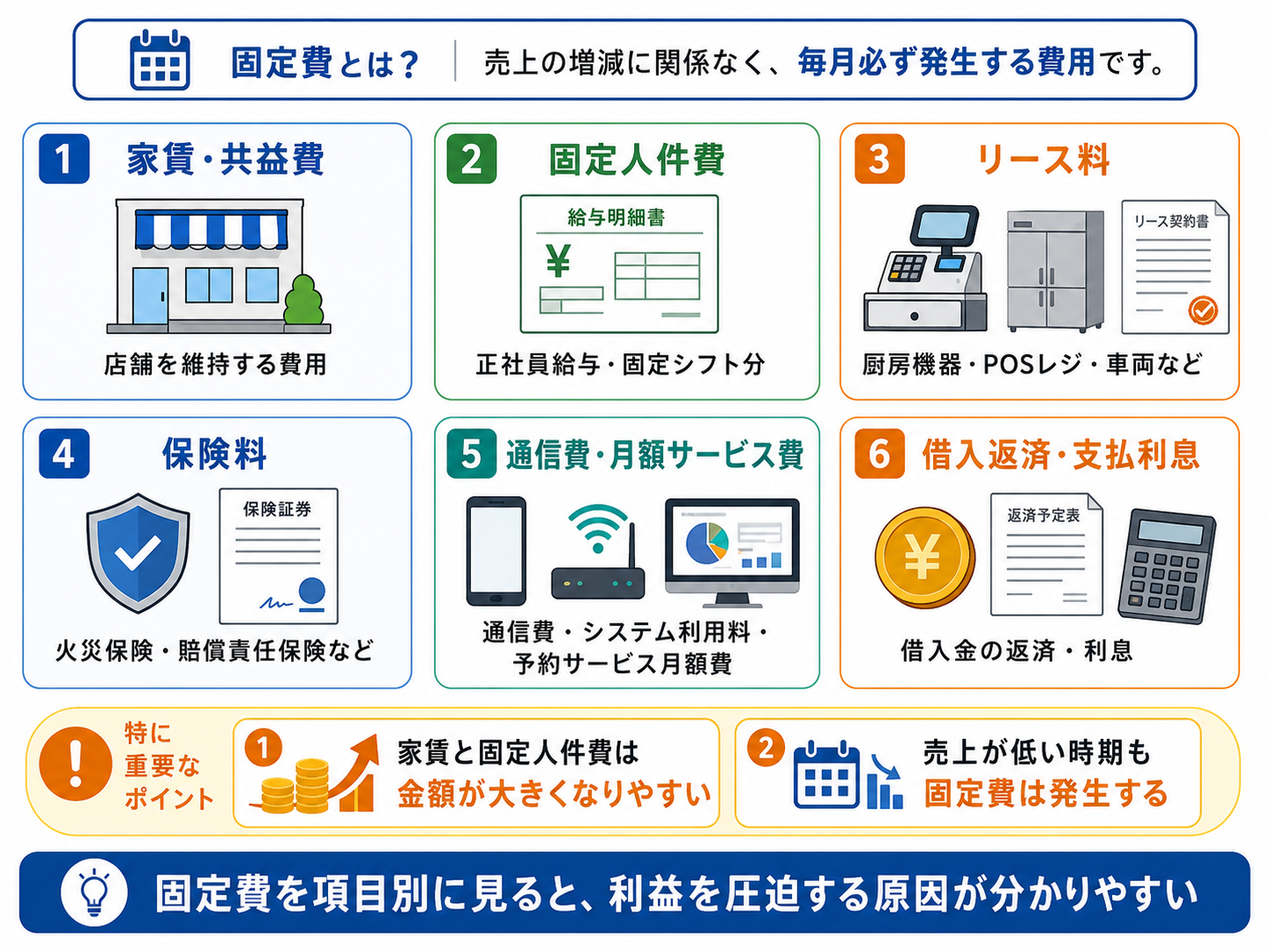 飲食店 固定費と変動費を表で比較するイメージ