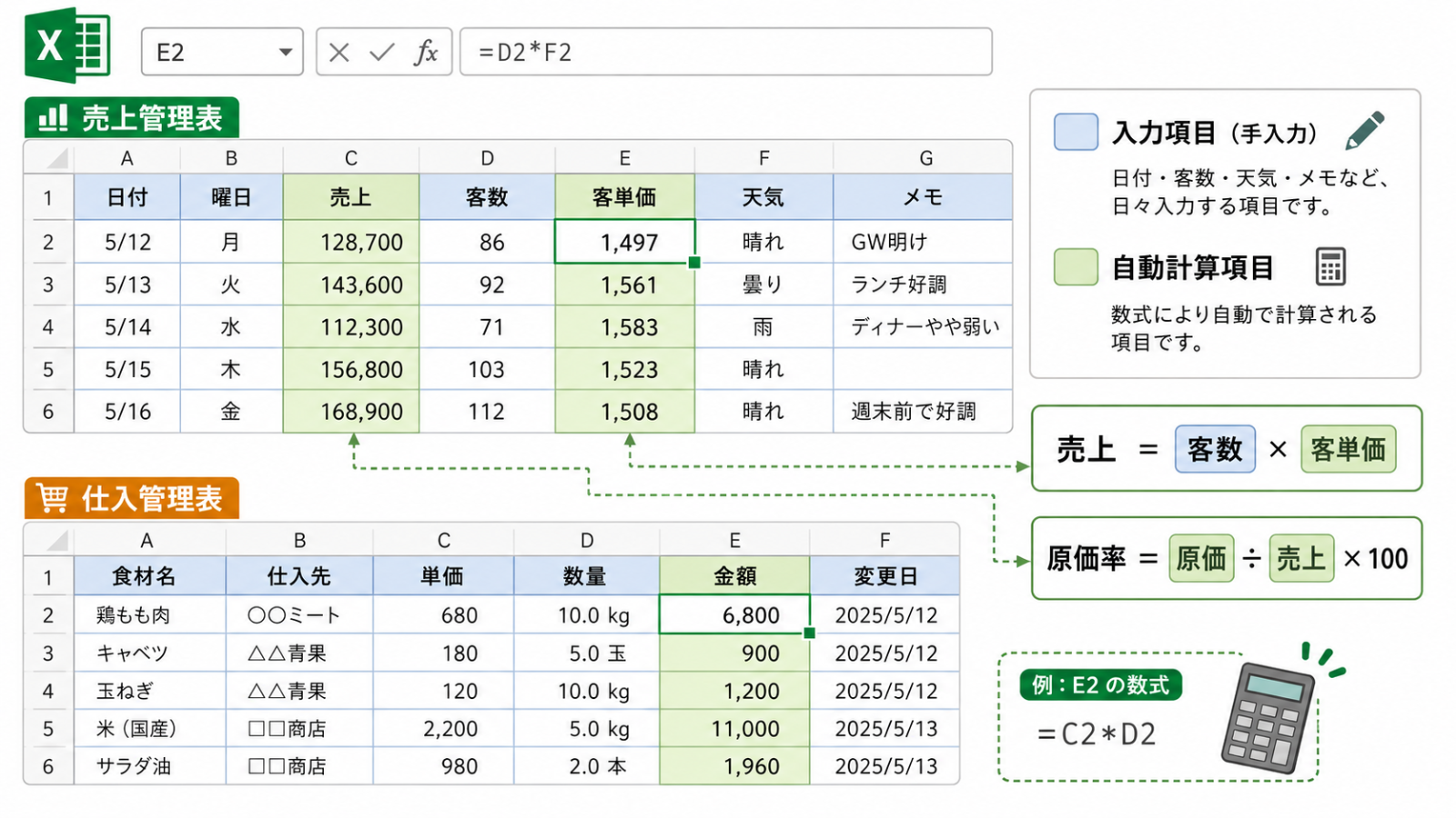 飲食店 管理表をExcelで作成する項目例