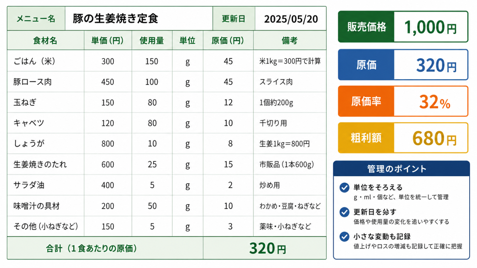 飲食店 原価計算 エクセルでメニュー原価率を計算する表