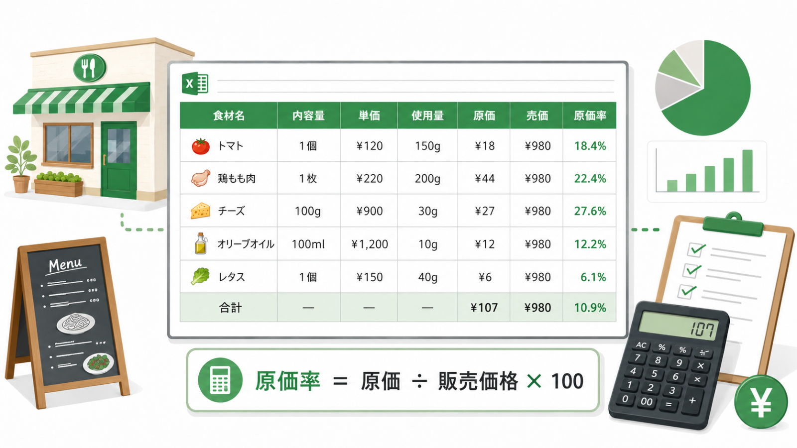 飲食店の原価計算テンプレートに必要な項目と原価率計算