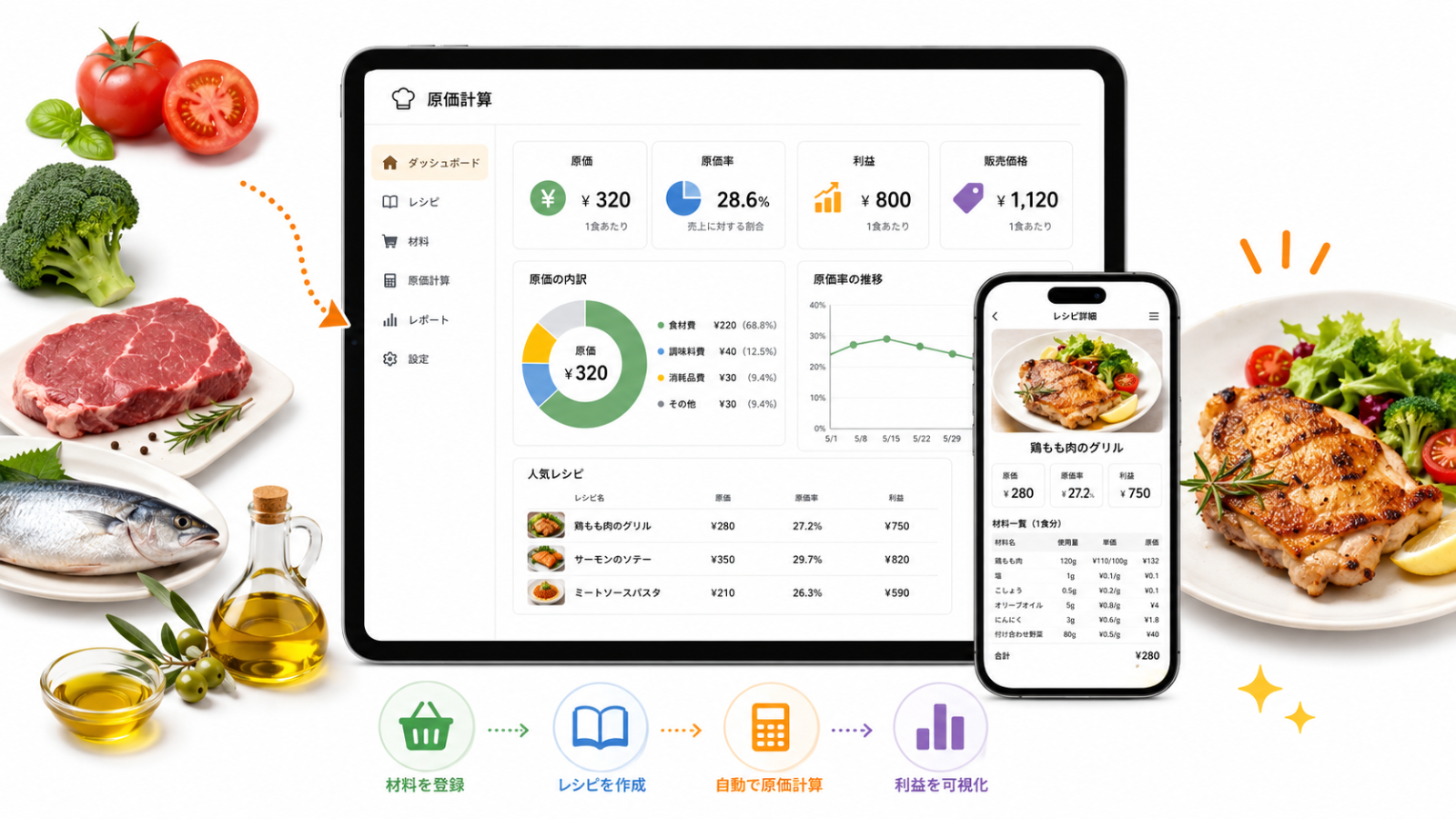飲食店 原価計算 アプリの使い方を示すアイキャッチ画像